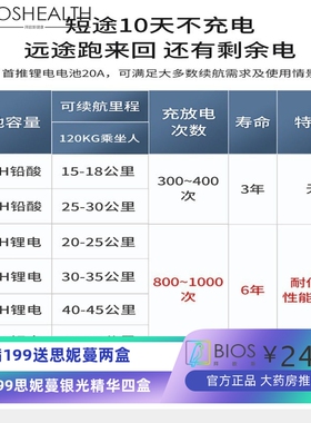 VOd德国LONGWAY电动轮椅可折叠80岁老人代步车全自动智能四轮残疾