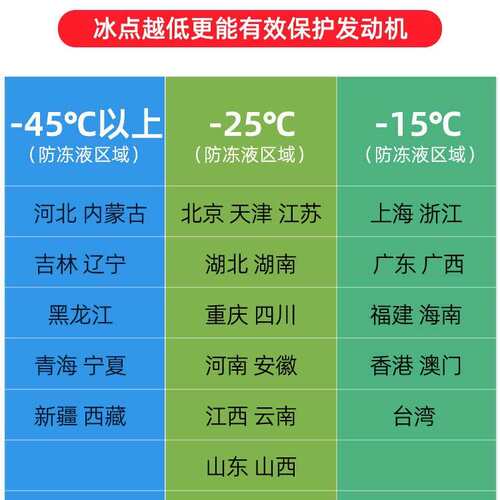 保赐利汽车防冻液冷却液水箱宝红色绿色四季通用型长效冬季冷冻液