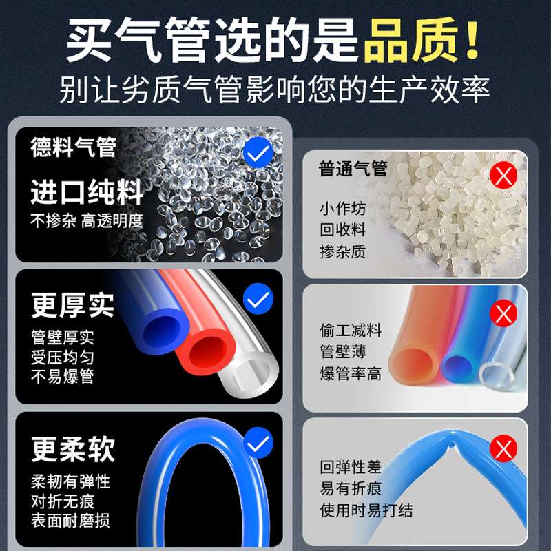 PU气管软管空压机气泵气动高压透明气管子耐高温防爆6/8/10/12mm