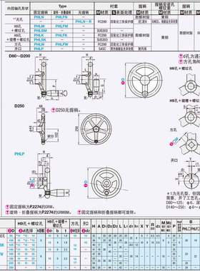 米思米手轮PHLFW80/100/125/140/160/180/200-10/12/14/17