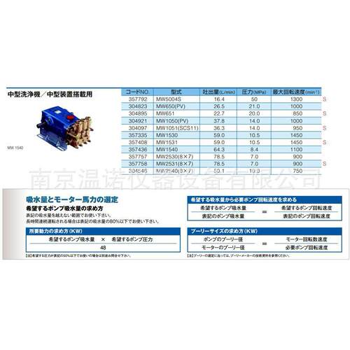 日 本MARUYAMA丸山柱塞泵(清洗机用)MW650(PV)