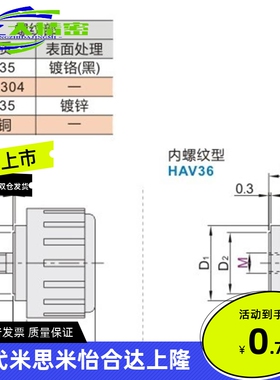 HAV31/HAV32/HAV33/HAV36/HAV41/HAV42/HAV46小型直纹把手标准型