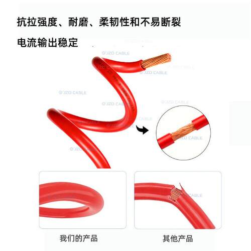 欧标VDE认证电线H05V-K H07V-K 0.75mm²软芯设备配线IEC60227