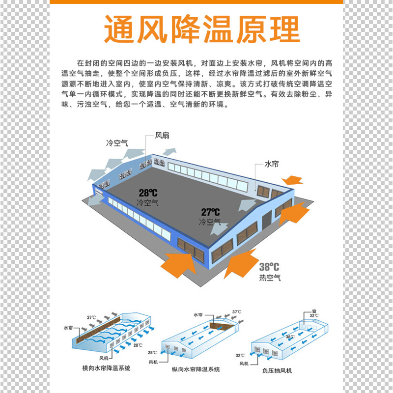 工业正负压水（湿）帘降温系统厂房车间降温工程肇庆佛山通风降温