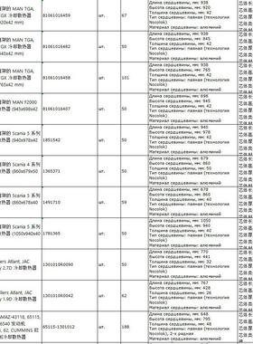 中冷器 日野HINO700p斯堪尼亚MAN曼 DAF达夫 TVECO 水箱 散热器