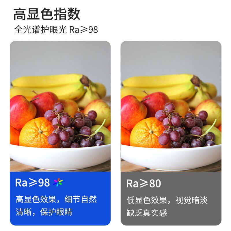 嵌入式矮款窄边深防眩光低蓝光全光谱RG0 高显小山丘洗墙天花射灯