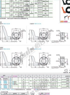 FBN31 FBN32 FBN36-D10 D12 D15 D16 D20 D25 D30-M B S 固定环