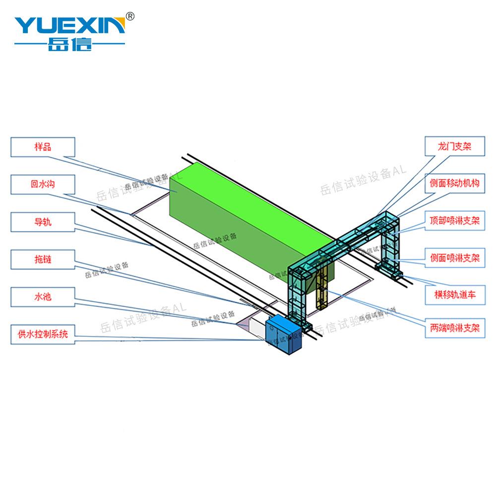 箱能柜IPX5淋雨试验房集防水试验机充电储桩储能柜淋I装P44喷淋设