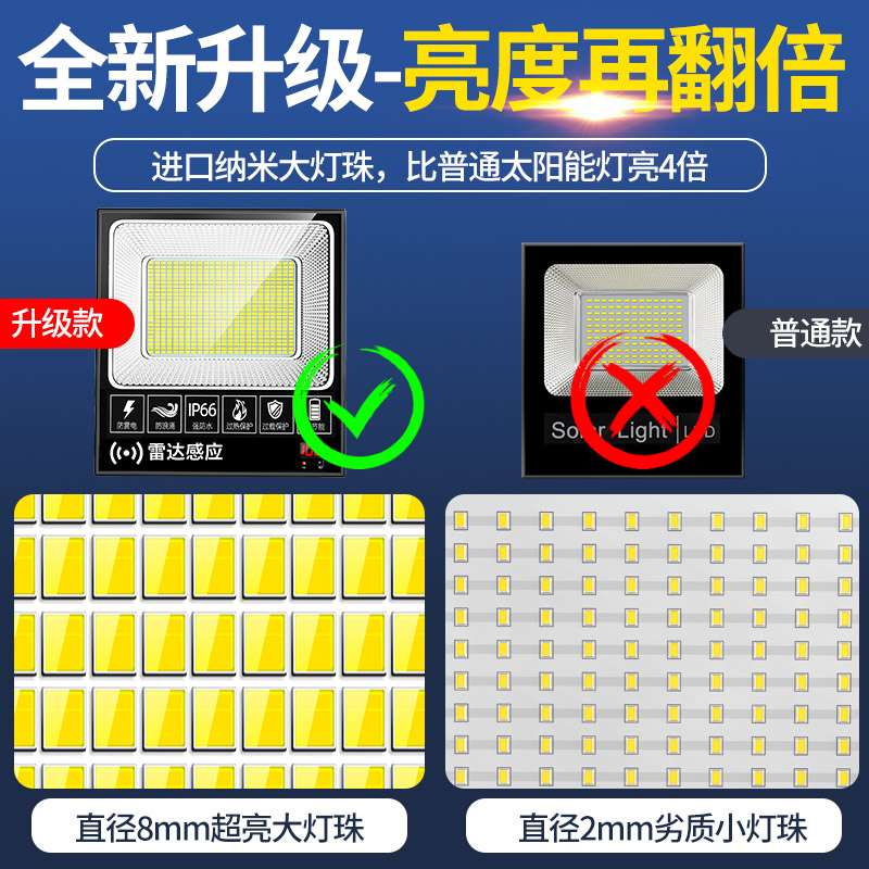 户外太阳能灯照明灯农村院子led家用室内防水大功率12v超亮庭院灯