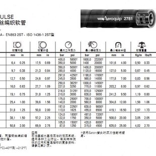 编织RO8UIAE27二Q软管P供应层1 钢丝