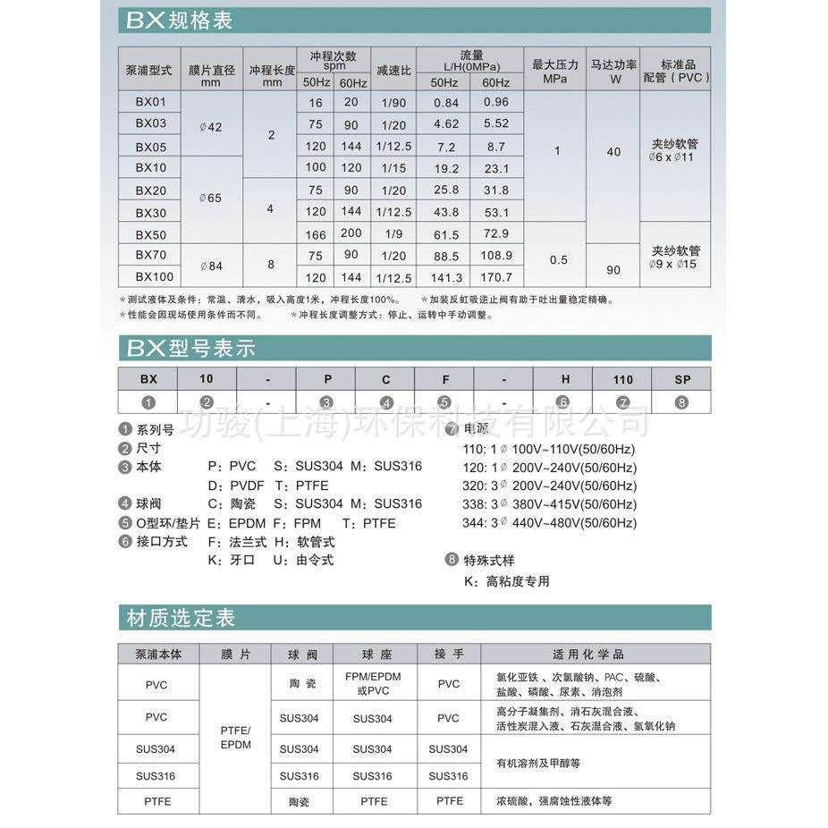 NIKKISO日机装计量泵BX系列