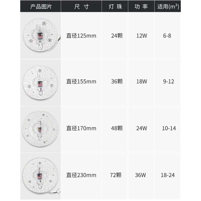 110vled吸顶灯替换灯芯r光源磁吸模组灯盘120v圆形超亮12w36w新款