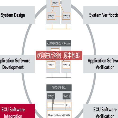 vector虚拟目标6AUTOSAR通用设备询价