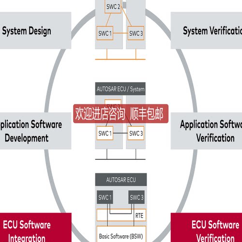 vectorTA工具套件AUTOSAR ECUs通用询价