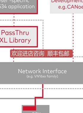 vector PassThru XL Library通用询价