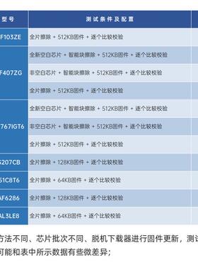 正点原子P100脱机下载器V2 STM32 STM8 N76E GD离线烧录编程烧写