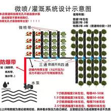 滴灌带喷灌d水带塑料软管灌溉水带浇花水管节水带黑色水带一寸5孔