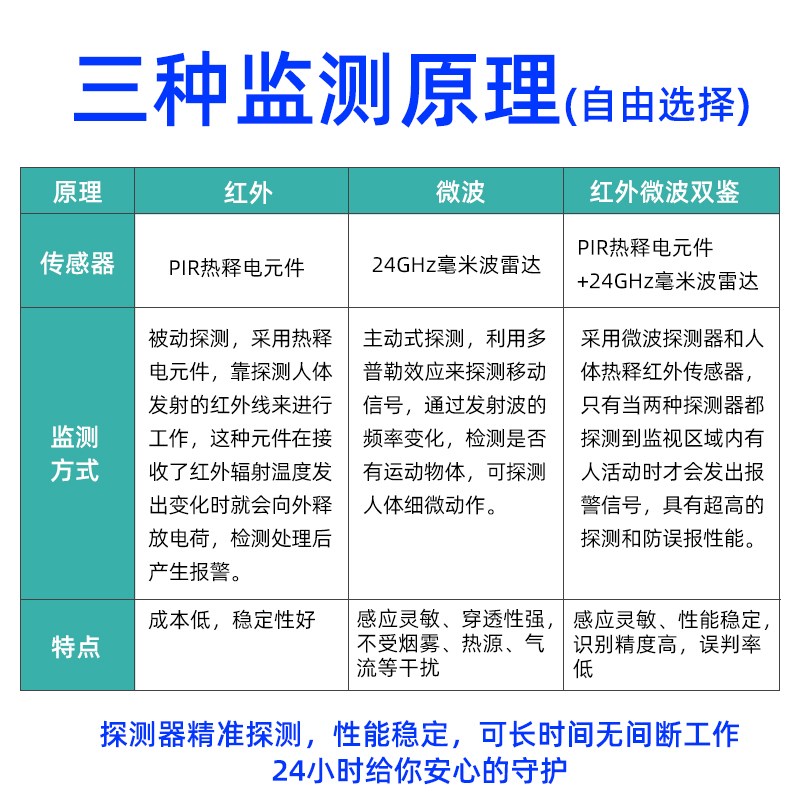 吸顶式人体红外i感应探头红外探测器防盗有线探头精准监测防误报