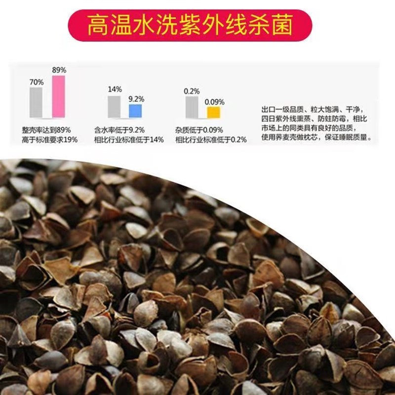 纯棉老粗布方枕可拆洗枕套枕芯荞麦壳枕头成人儿童老人单人护颈枕