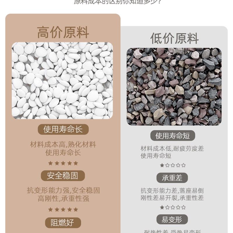 奶油风塑料凳子高凳家用圆凳餐桌餐厅备用加厚吃饭餐椅独凳风,住宅家具,其它凳子,淘宝优惠券,粉丝福利购,淘宝优惠卷