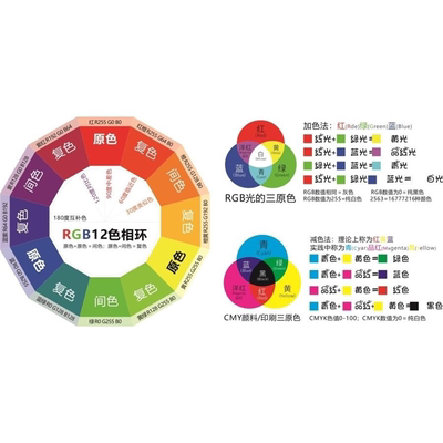 三原色环海报色彩知识色环图文贴纸色环三原色冷暖色讲解图色RGB