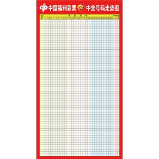 中国福利彩票中奖号码走势图 海报 七乐彩、中奖号码分析表装饰画