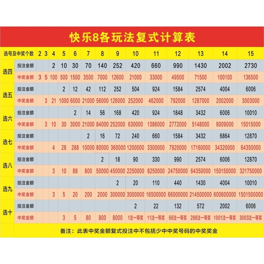 福利彩票店投注站用品福彩快乐8复式投注金额速查表复式奖金图快8