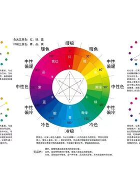 三原色色环海报展板写真喷绘贴纸色彩搭配调色环24色相环图贴图