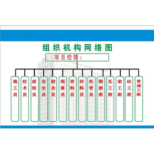 幼儿园组织机构网络图结构图架构图海报印制展板写真喷绘