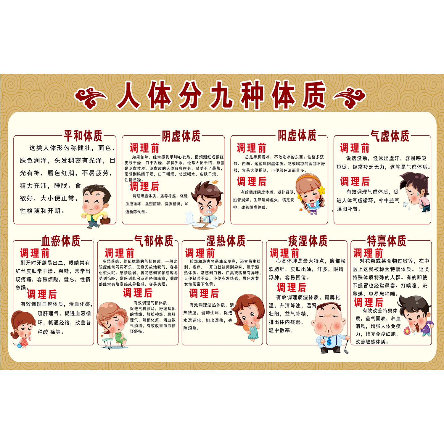 中医养生馆人体九种体质辨识调养方法知识海报装饰画挂图广告贴纸