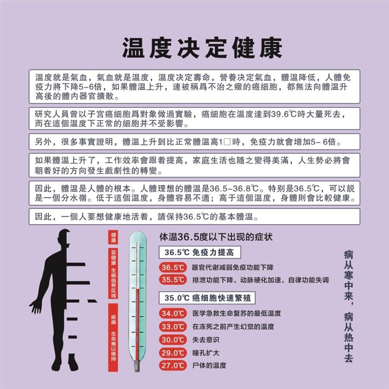温度决定健康海报展板生病的步骤墙贴壁纸装饰画KT板挂图,个性定制/设计服务/DIY,写真/海报印制,淘宝优惠券,粉丝福利购,淘宝优惠卷
