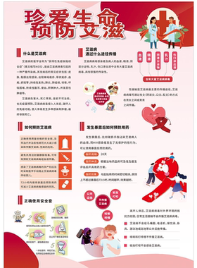 艾滋防护传染知识海报防艾健康宣传科普挂图性病教育宣传贴画
