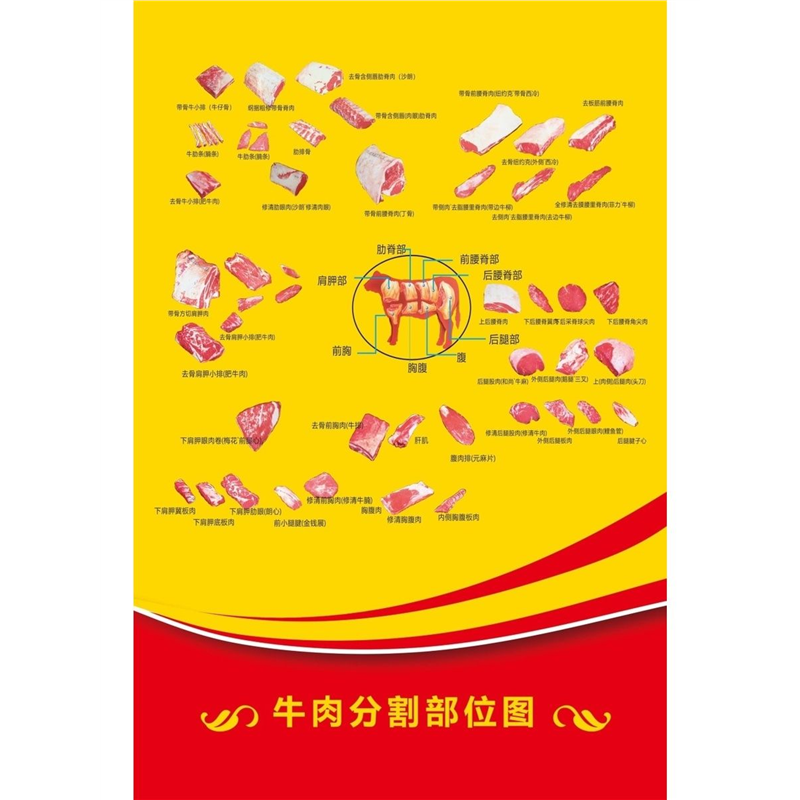 牛肉分割部位图海报展板牛肉的营养价值羊肉分割图墙贴墙纸装饰画,个性定制/设计服务/DIY,写真/海报印制,淘宝优惠券,粉丝福利购,淘宝优惠卷