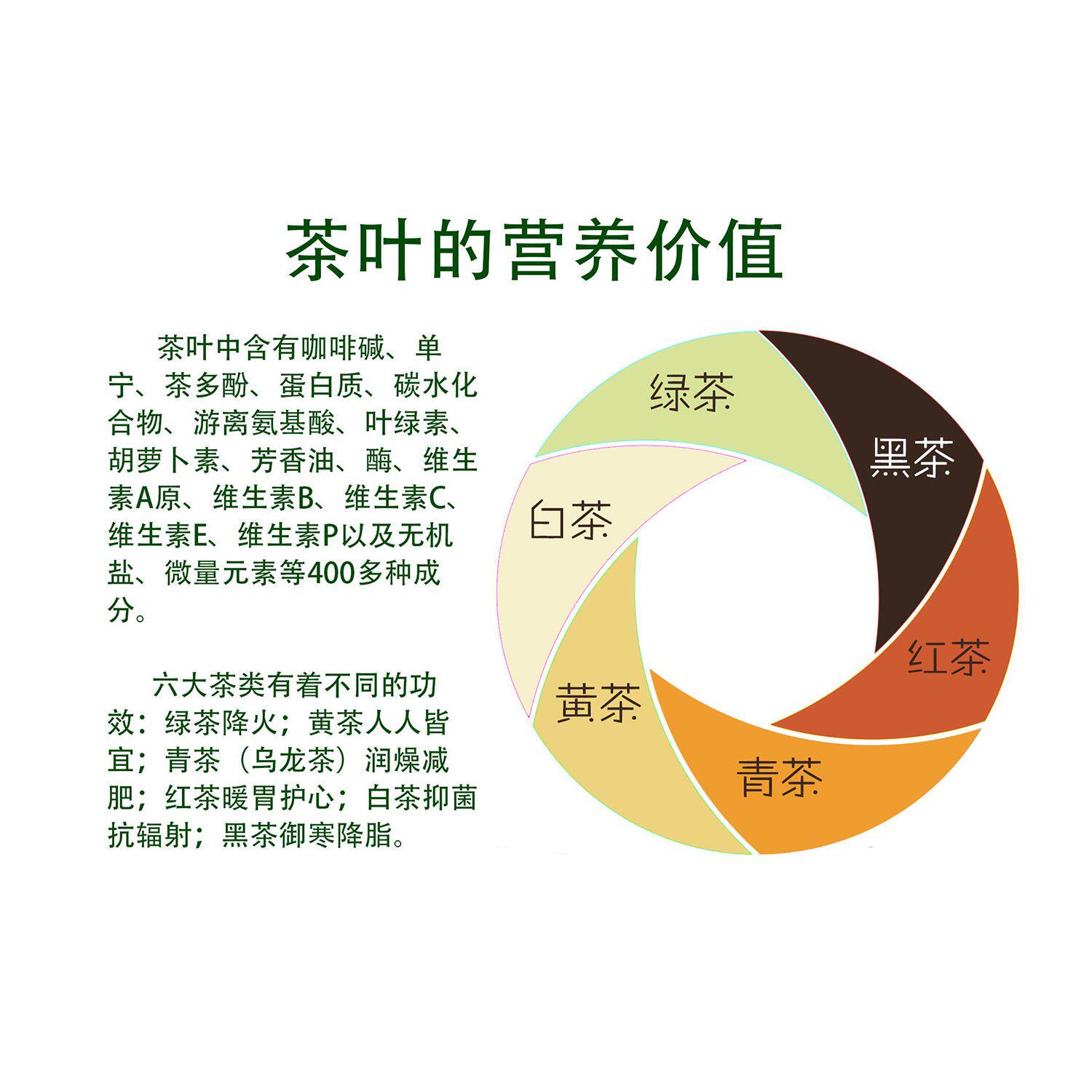 喝茶的好处海报茶叶店背景装饰画茶的功效图茶叶的营养价值墙贴画