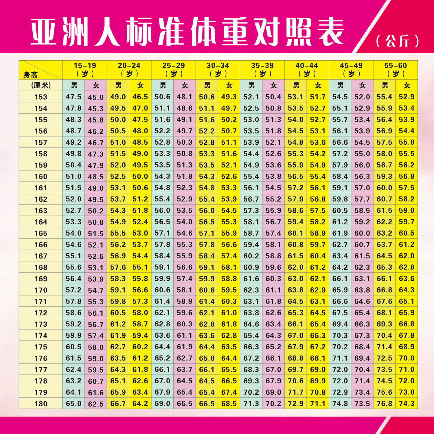 男女身高体重标准表海报贴纸身高体重表减肥体重身高标准表墙贴