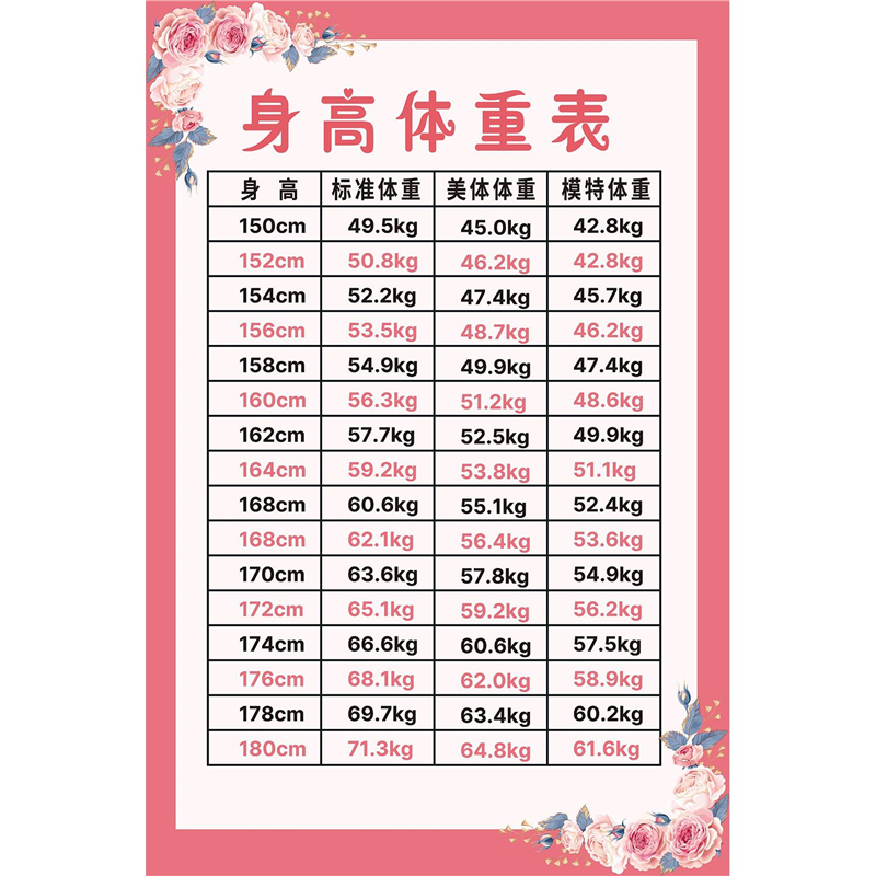 亚洲成人女子标准身高体重表图对照表海报美容院减肥瘦身贴墙挂图