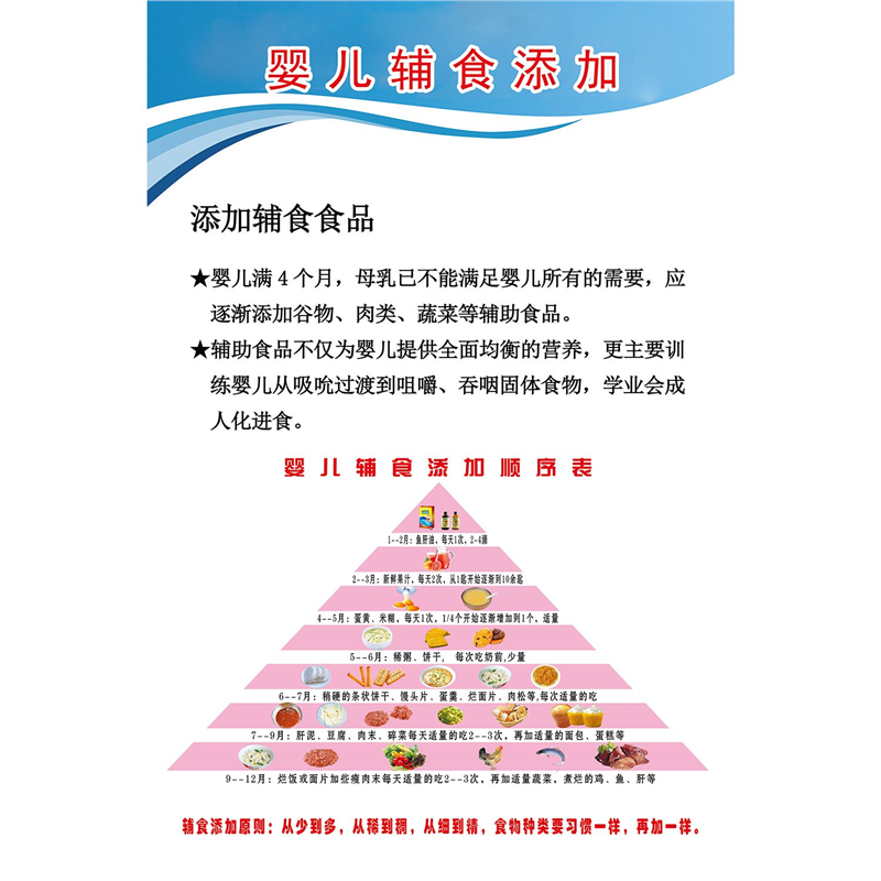 婴儿辅食添加海报展板辅助食品添加的顺序婴儿辅食添加示意图墙贴,家居饰品,软装墙贴,淘宝优惠券,粉丝福利购,淘宝优惠卷