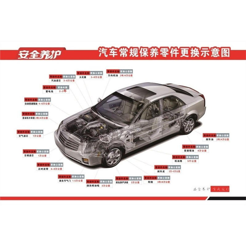 汽车保养知识墙贴车辆常规保养项目零件更换周期表自粘挂图海报,个性定制/设计服务/DIY,写真/海报印制,淘宝优惠券,粉丝福利购,淘宝优惠卷