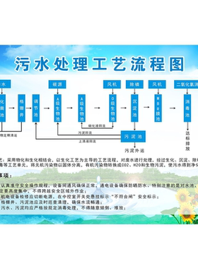 污水处理工艺流程图海报展板污水站工艺流程图污水处理工艺流程图