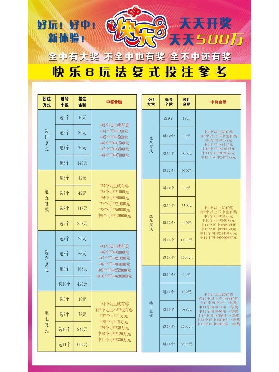 福彩快乐8有售 玩法规则奖金速查胆拖快乐8玩法复式投注参考图