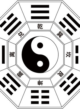 后天八卦九宫格图五行易经知识八卦图装饰画太极养生kt板墙贴纸