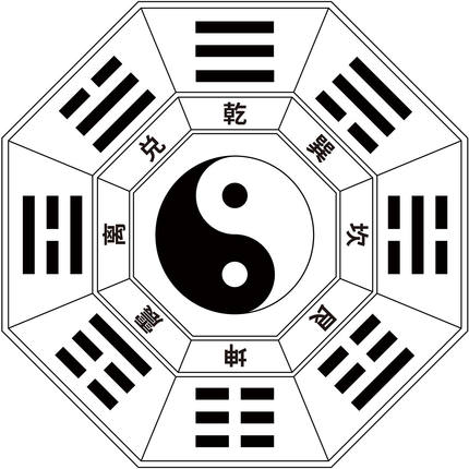 后天八卦九宫格图五行易经知识八卦图装饰画太极养生kt板墙贴纸