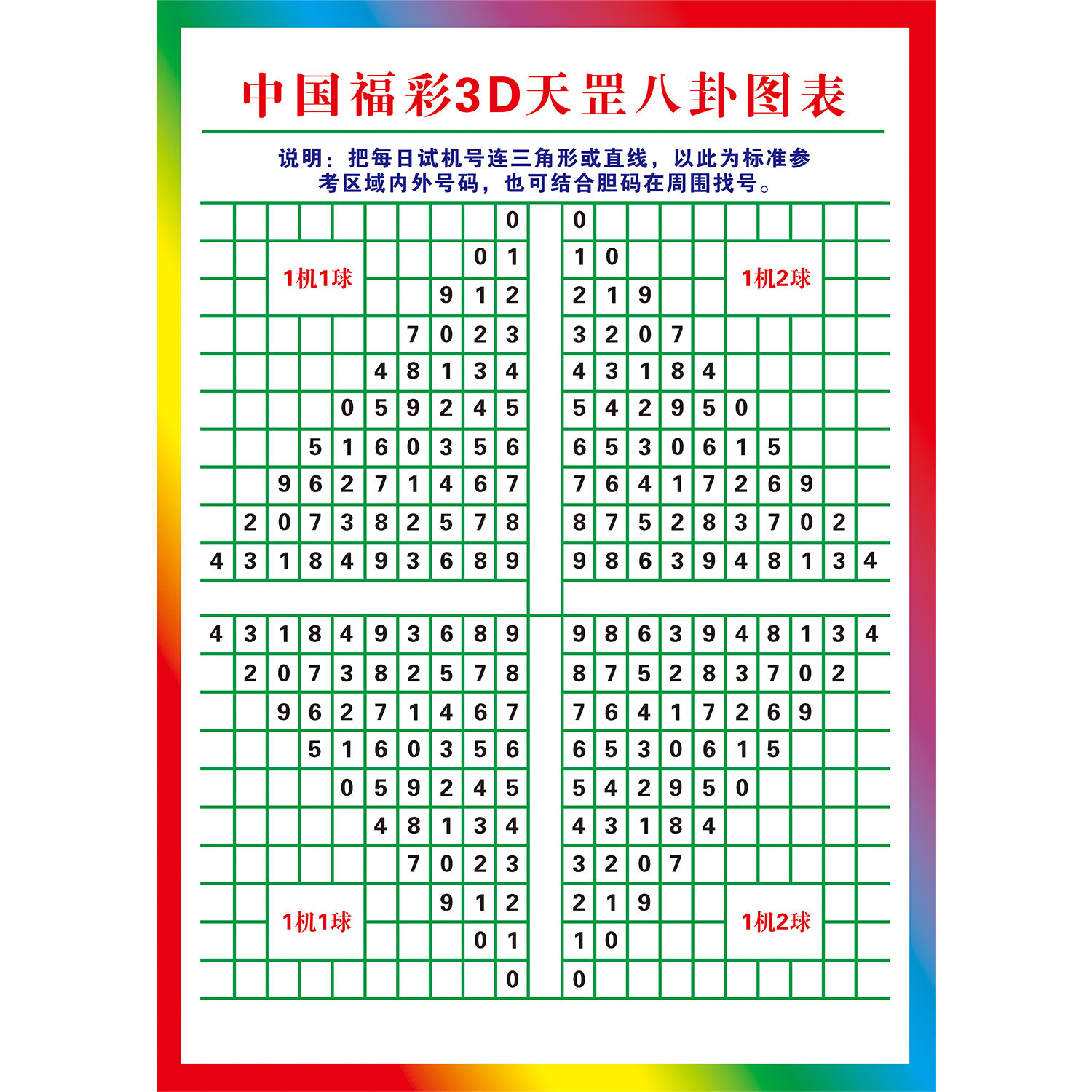 3D九宫八卦图试机号参考图福彩和值跨度对照表数值号码分区贴纸