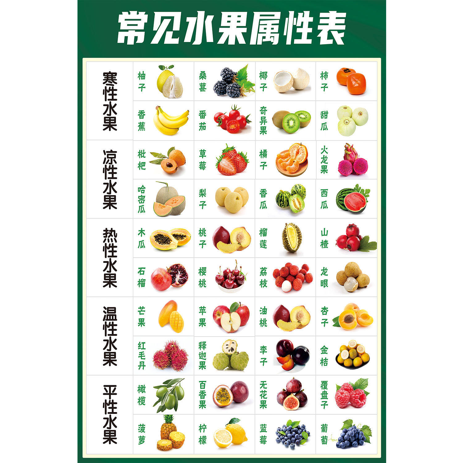 常见水果属性表海报展板1_12月应季水果时间表夏季应季水果6_8月