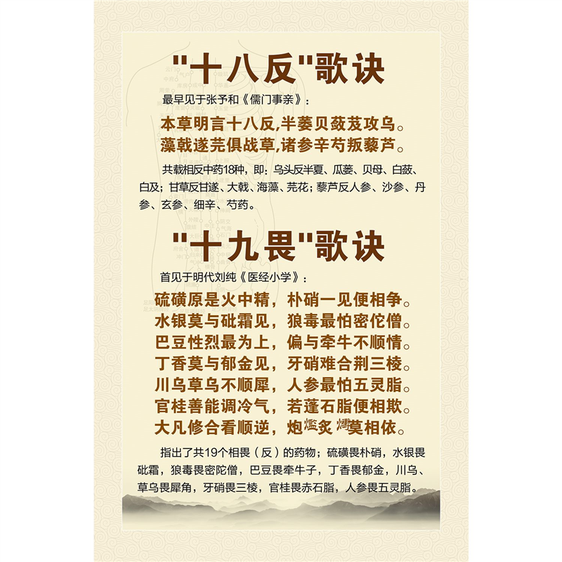 十八反歌诀十九畏歌诀海报展板十八反十九畏妊娠服药禁忌墙贴墙纸,家居饰品,软装墙贴,淘宝优惠券,粉丝福利购,淘宝优惠卷