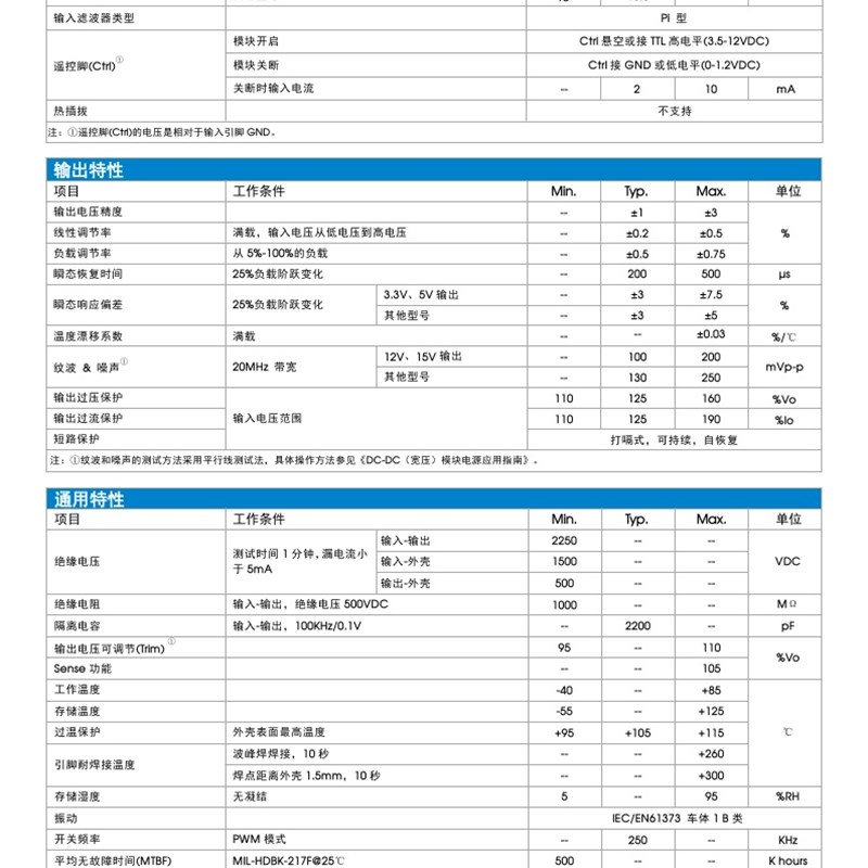 URF4805QB-100WHnR3A5(A6)4803/4812/4815/4824/4848高品质模块电