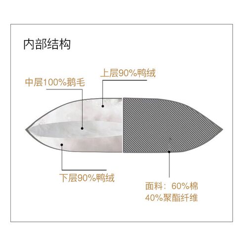 ?羽亲羽绒抱l枕芯鸭绒靠背简约方形垫沙发靠垫内胆卧室床头