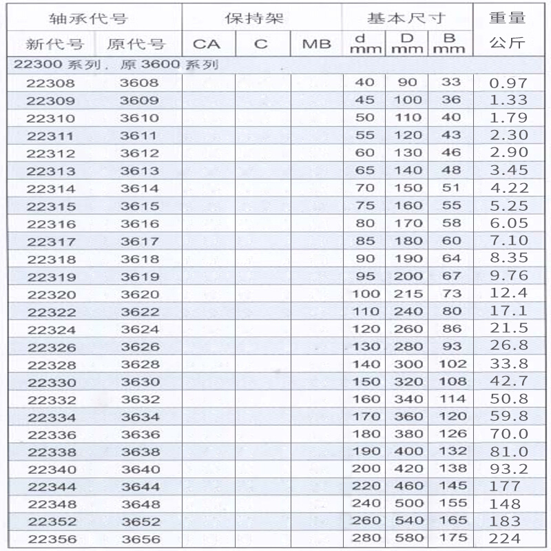 促调心滚子轴承22314 22315 22316 22317 22318 22319 CAW33铜库