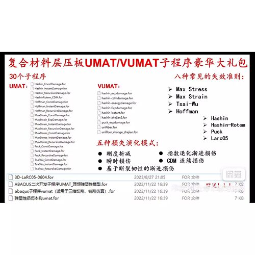 abaqus子程序umat和vumat源代码损伤演化失效准则hashin puck
