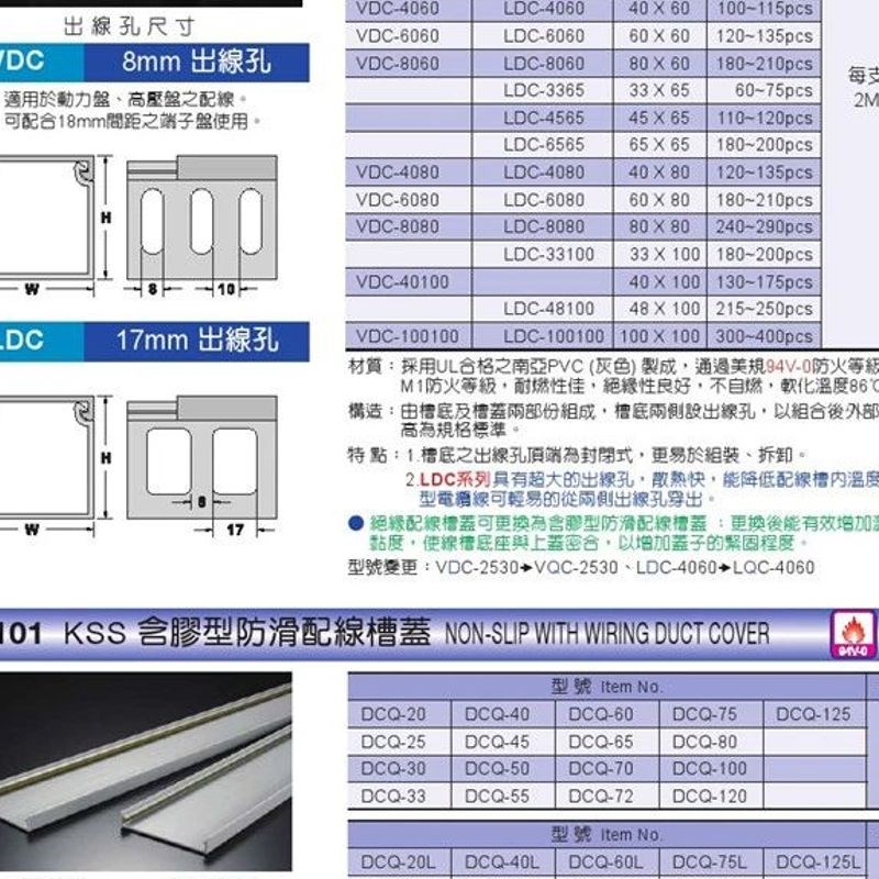 LDC-4565/65j65/4080/6080凯士士KSS绝缘线槽闭合出线孔17mm 2M/